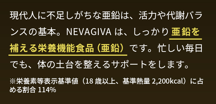 現代人に不足しがちな亜鉛は、活力や代謝バランスの基本。NEVAGIVAは、しっかり亜鉛を補える栄養機能食品（亜鉛）です。忙しい毎日でも、体の土台を整えるサポートをします。※栄養素等表示基準値（18歳以上、基準熱量2,200kcal）に占める割合114%